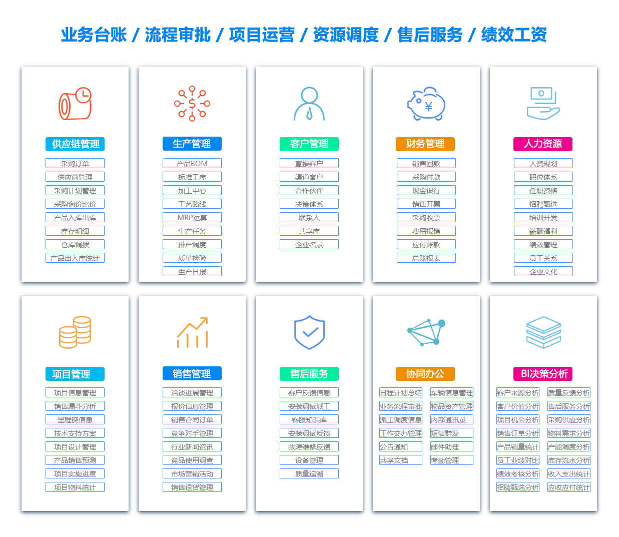 安阳OA系统